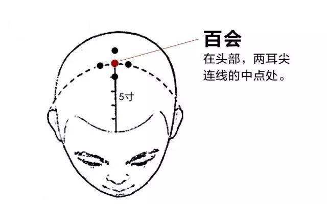 按摩百会穴有什么好处,百会的准确位置图